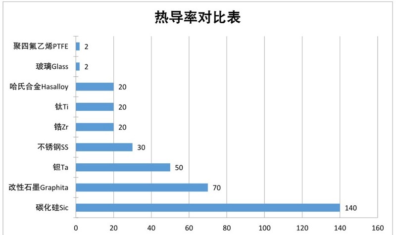 換熱器換熱管熱導率對比表